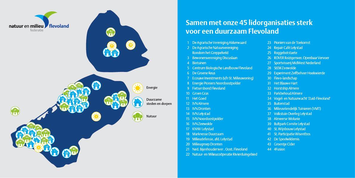 Nieuwe lidorganisaties