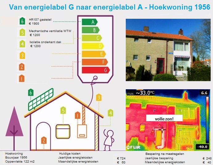 Hoekwoning 1956 Emmeloord