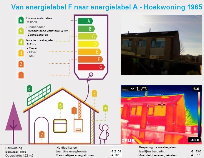 Hoekwoning 1965 Emmeloord