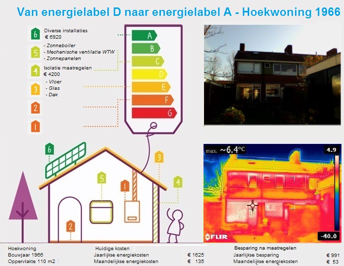 Hoekwoning 1966 Swifterbant