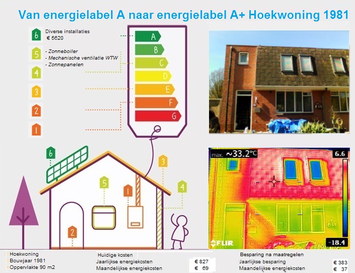 Hoekwoning 1981 Lelystad