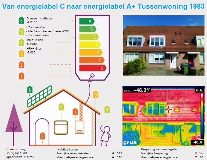 Tussenwoning 1983 Almere (2)