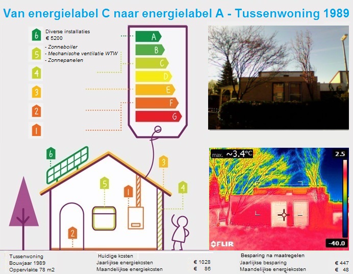 Tussenwoning 1989 Dronten