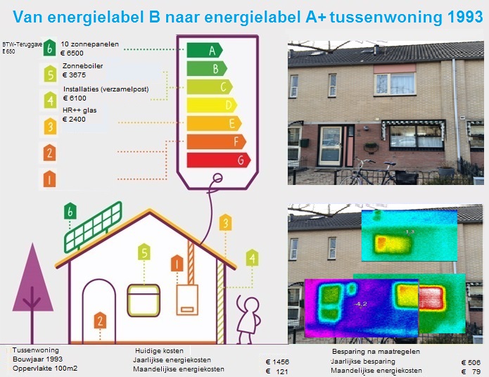 Tussenwoning 1993 Almere