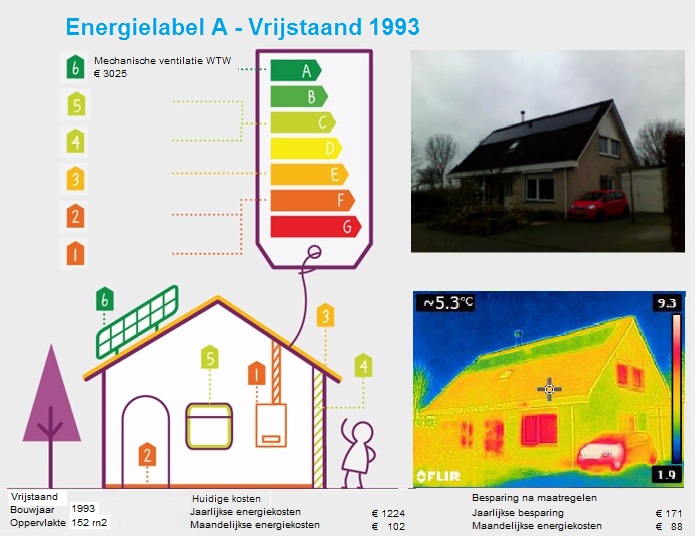 Vrijstaand 1993 Dronten