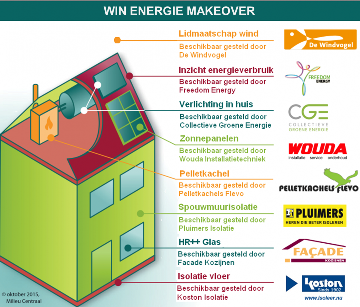 Opdracht 9 Win Energie MakeOver - Grand Finale!